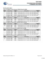 Preview for 25 page of Cypress Semiconductor FLEx36 CYD01S36V Specification Sheet