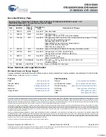 Preview for 28 page of Cypress Semiconductor FLEx36 CYD01S36V Specification Sheet