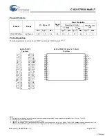 Preview for 2 page of Cypress Semiconductor MoBL CY62157EV30 Specification Sheet