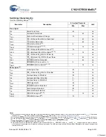 Preview for 6 page of Cypress Semiconductor MoBL CY62157EV30 Specification Sheet