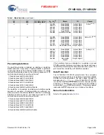 Preview for 6 page of Cypress Semiconductor Perform CY14B102L Manual