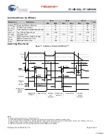 Preview for 12 page of Cypress Semiconductor Perform CY14B102L Manual