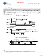 Preview for 14 page of Cypress Semiconductor Perform CY14B102L Manual