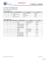 Preview for 15 page of Cypress Semiconductor Perform CY14B102L Manual