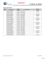 Preview for 16 page of Cypress Semiconductor Perform CY14B102L Manual