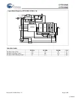 Preview for 2 page of Cypress Semiconductor Perform CY7C1354C Manual