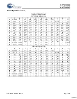 Preview for 5 page of Cypress Semiconductor Perform CY7C1354C Manual