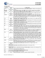 Preview for 6 page of Cypress Semiconductor Perform CY7C1354C Manual