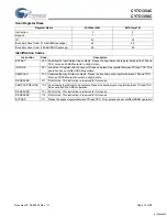 Preview for 14 page of Cypress Semiconductor Perform CY7C1354C Manual