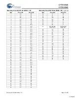 Preview for 15 page of Cypress Semiconductor Perform CY7C1354C Manual