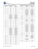 Preview for 16 page of Cypress Semiconductor Perform CY7C1354C Manual