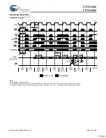 Preview for 20 page of Cypress Semiconductor Perform CY7C1354C Manual