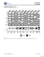 Preview for 21 page of Cypress Semiconductor Perform CY7C1354C Manual