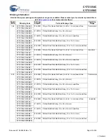 Preview for 23 page of Cypress Semiconductor Perform CY7C1354C Manual