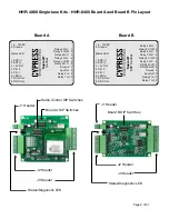 Preview for 9 page of Cypress HHR-4000 Product Manual