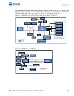 Preview for 19 page of Cypress PSoC CY8CKIT-048 Manual