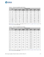 Preview for 49 page of Cypress PSoC CY8CKIT-048 Manual