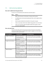 Preview for 103 page of cytiva AKTA go Operating Instructions Manual