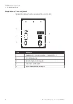 Preview for 20 page of cytiva Monitor UVis-920 Operating Instructions Manual