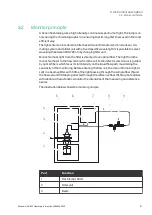 Preview for 21 page of cytiva Monitor UVis-920 Operating Instructions Manual