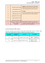 Preview for 17 page of Cytron Technologies Shield-PS2 User Manual