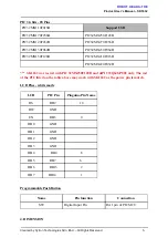 Preview for 6 page of Cytron SK1632 User Manual