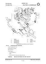 Preview for 194 page of Czech Aircraft CRUISER AIRCRAFT PS-28 Cruiser 2021 Maintenance Manual