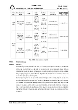 Preview for 341 page of Czech Aircraft CRUISER AIRCRAFT PS-28 Cruiser 2021 Maintenance Manual