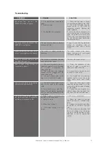 Preview for 13 page of D.A.S. Convert 1560A User Manual