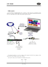 Preview for 27 page of D.A.S. DSP-2060A User Manual