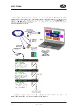 Preview for 28 page of D.A.S. DSP-2060A User Manual