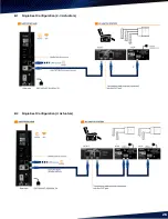 Preview for 26 page of D-Box HaptiSync Hub User Manual