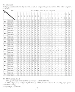 Preview for 18 page of D.C. Athletics Start 2 Run Manual