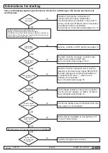 Preview for 18 page of D+H CPS-B1 Original Instructions Manual