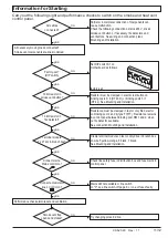 Preview for 11 page of D+H RZN 4503-T Instructions For Use Manual