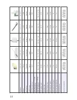 Preview for 32 page of D-Link ANT70-1800 - Dualband 2.4GHz & 5GHz Indoor/Outdoor... User Manual