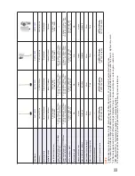 Preview for 33 page of D-Link ANT70-1800 - Dualband 2.4GHz & 5GHz Indoor/Outdoor... User Manual