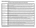 Preview for 97 page of D-Link COVR-C1210 User Manual