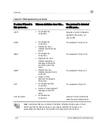 Preview for 280 page of D-Link CP310 - DFL - Security Appliance User Manual