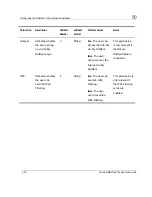 Preview for 390 page of D-Link CP310 - DFL - Security Appliance User Manual