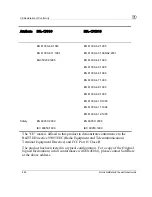 Preview for 466 page of D-Link CP310 - DFL - Security Appliance User Manual