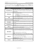 Preview for 136 page of D-Link DAP-1150 User Manual