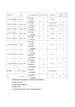 Preview for 3 page of D-Link DAP-1250 Install Manual