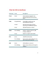 Preview for 31 page of D-Link DCM-201 User Manual