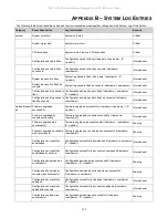 Preview for 403 page of D-Link DES-1228/ME Reference Manual