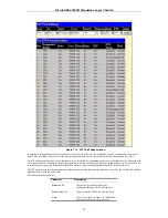 Preview for 42 page of D-Link DES-3350SR User Manual