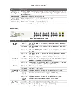 Preview for 5 page of D-Link DGS-1026MP User Manual