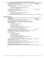 Preview for 414 page of D-Link DGS-1510 Series Web Ui Reference Manual