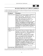 Preview for 219 page of D-Link DGS-3212SR Command Line Interface Reference Manual