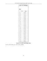 Preview for 106 page of D-Link DGS-3224TGR - Switch User Manual